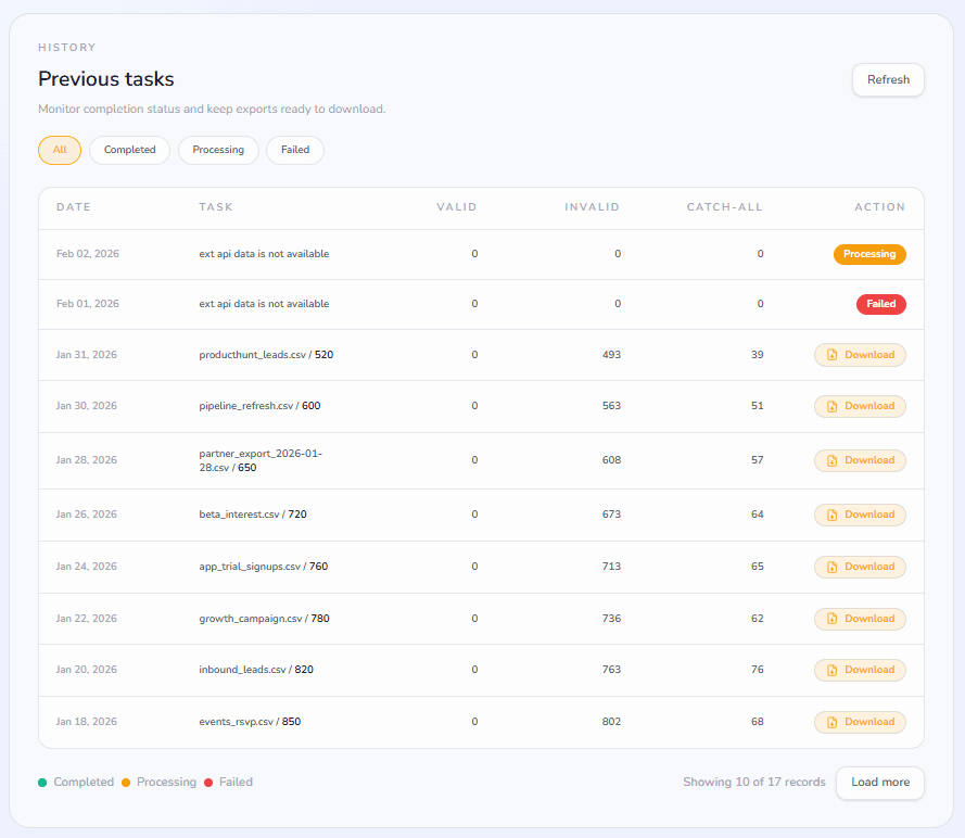 BoltRoute verification history