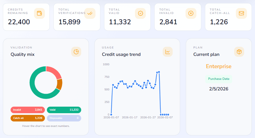 BoltRoute overview dashboard