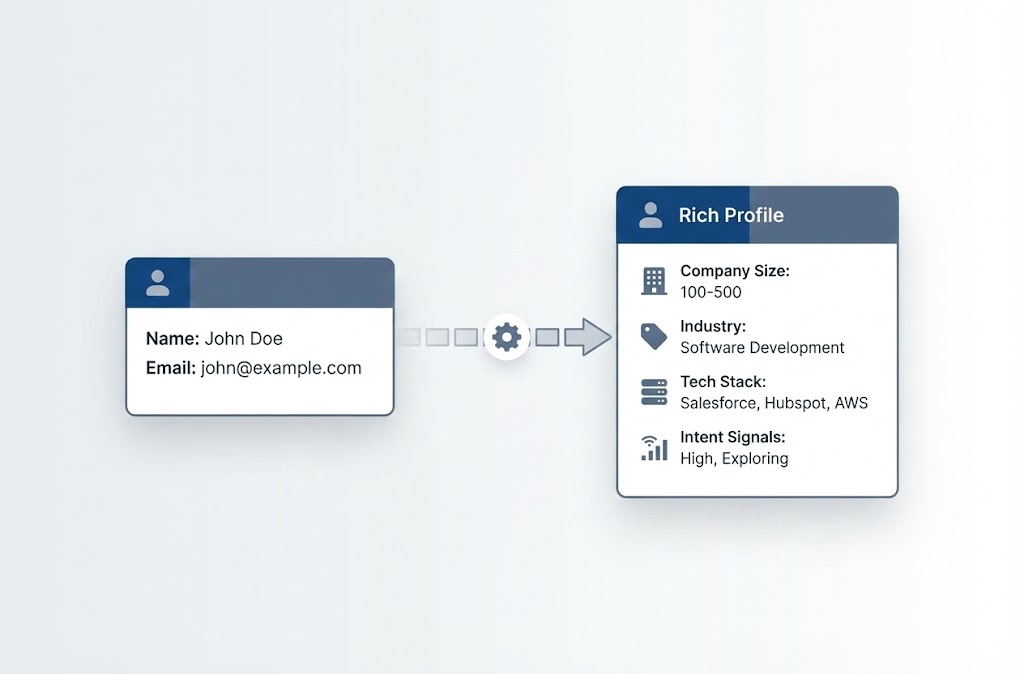 What Is Data Enrichment? A Guide for Sales and Marketing Teams (2026)